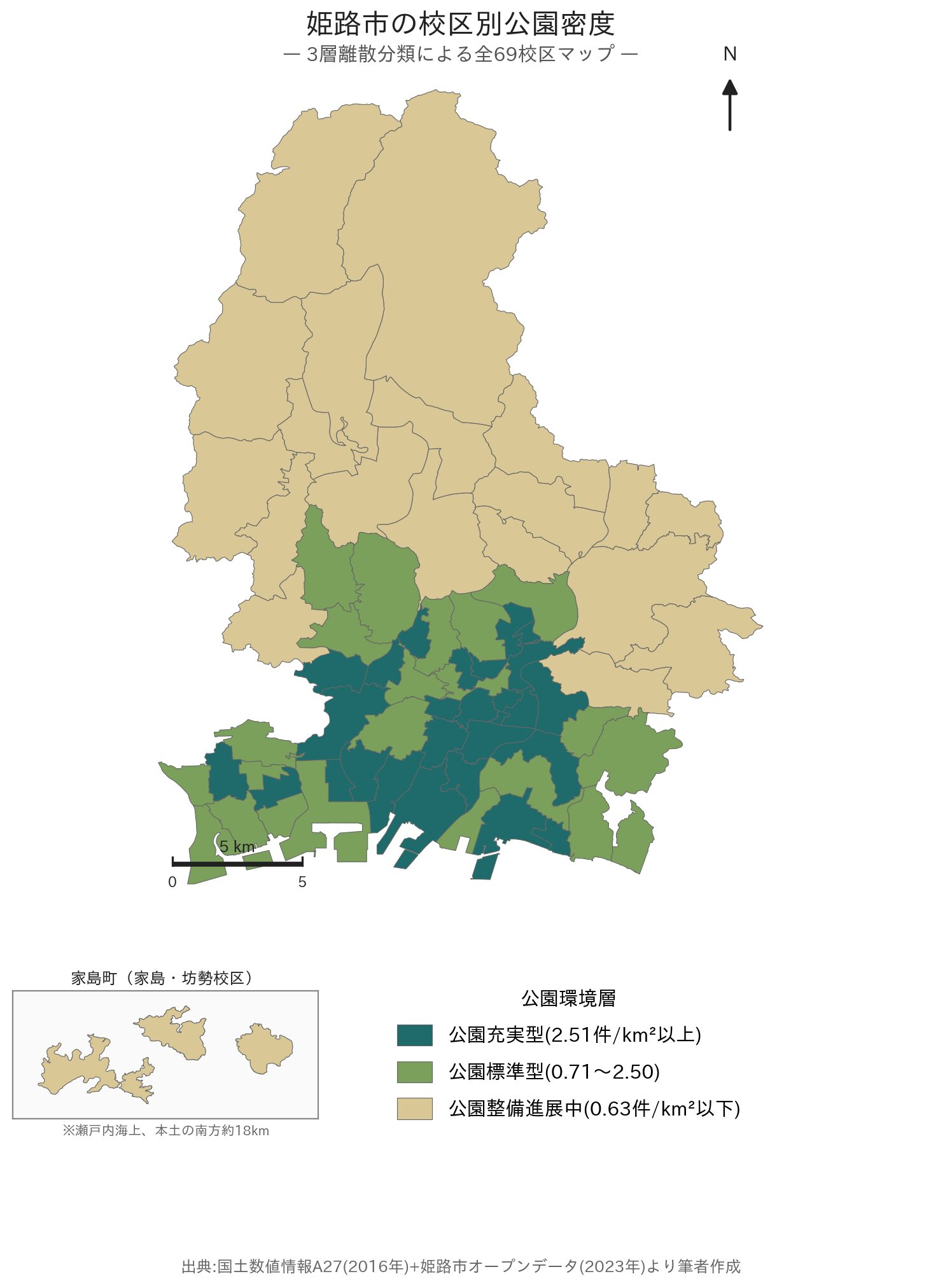 姫路市全69校区の公園密度マップ。公園充実型（市街地中心部・25校区）、公園標準型（郊外住宅地・23校区）、公園整備進展中（山間部・農村部・21校区）の3層をコロプレスで示した図。